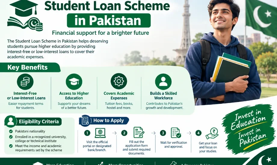 Student Loan Scheme in Pakistan