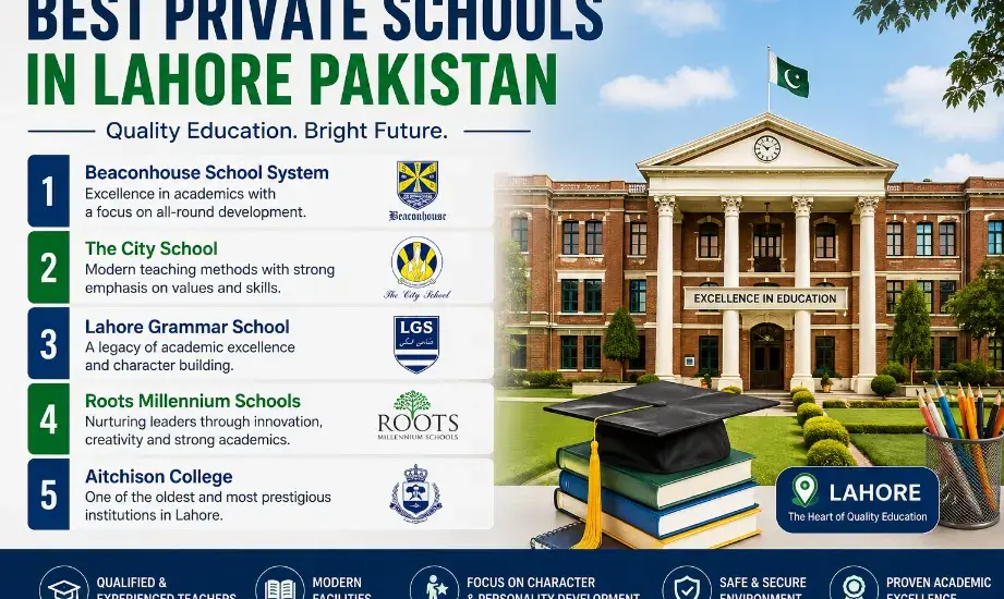 Best Private Schools In Lahore Pakistan