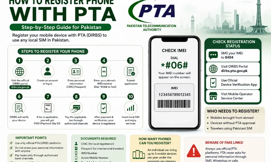 How To Register Phone With PTA