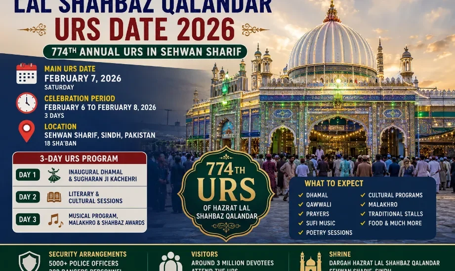 Lal Shahbaz Qalandar Urs Date 2026