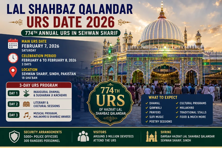 Lal Shahbaz Qalandar Urs Date 2026