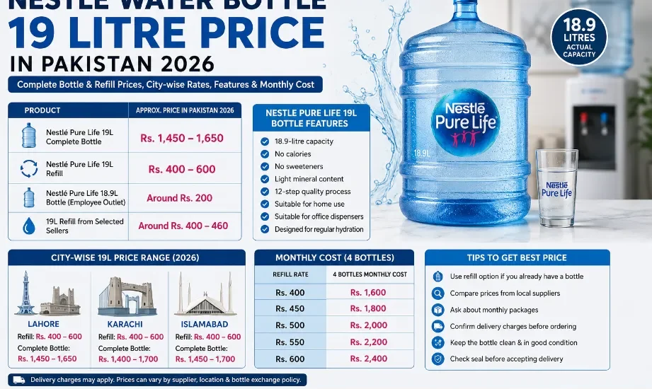 Nestle Water Bottle 19 Litre Price In Pakistan