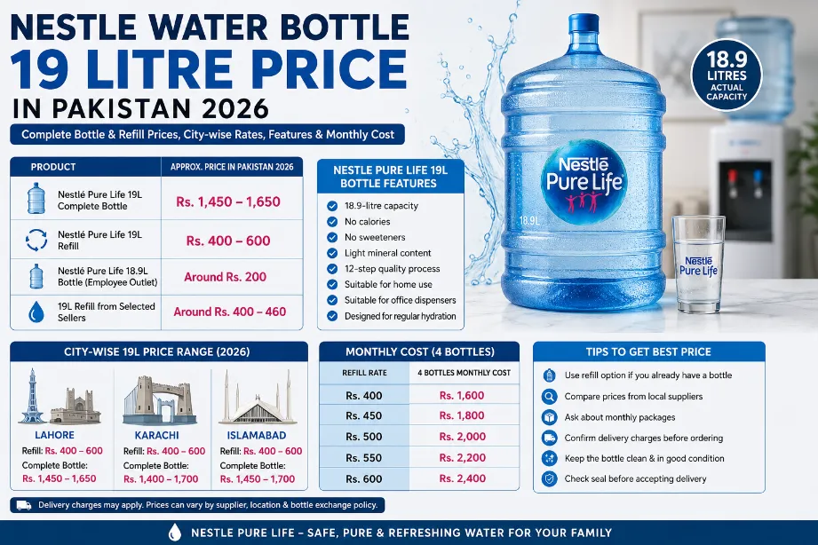 Nestle Water Bottle 19 Litre Price In Pakistan