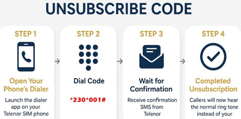Telenor Smart Tune Unsubscribe Code