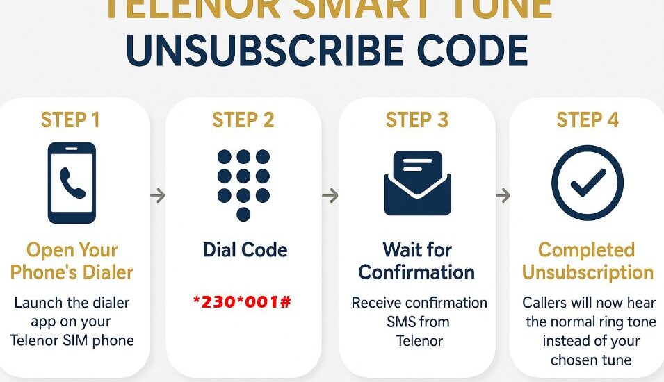 Telenor Smart Tune Unsubscribe Code