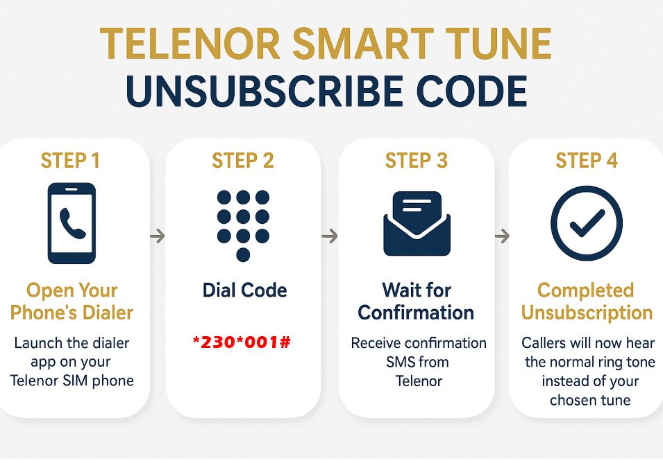 Telenor Smart Tune Unsubscribe Code