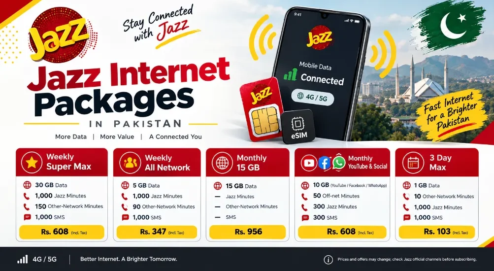 Jazz Internet Packages