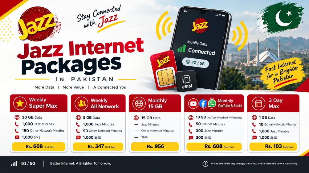 Jazz Internet Packages
