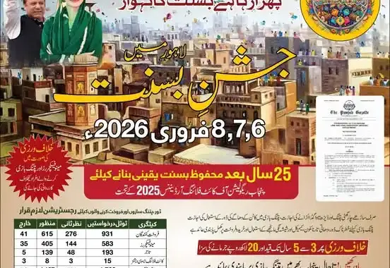 Basant 2026 in Pakistan: A Historic Return, Cultural Celebration