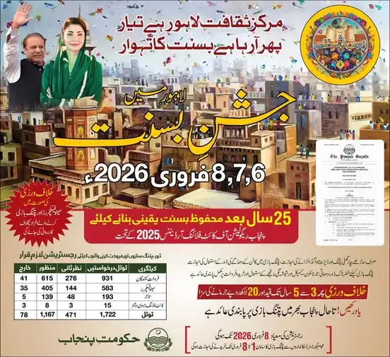 Basant 2026 in Pakistan