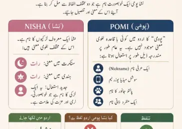 Nisha Pomi Meaning in Urdu