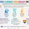 Non Demi Curious Semi Binary Meaning