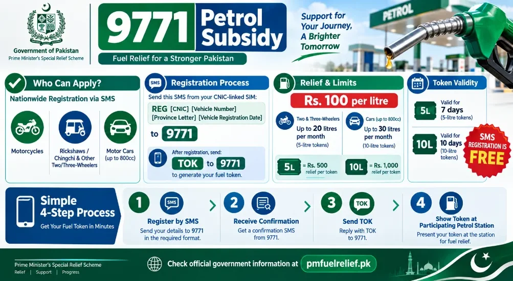 9771 Petrol Subsidy
