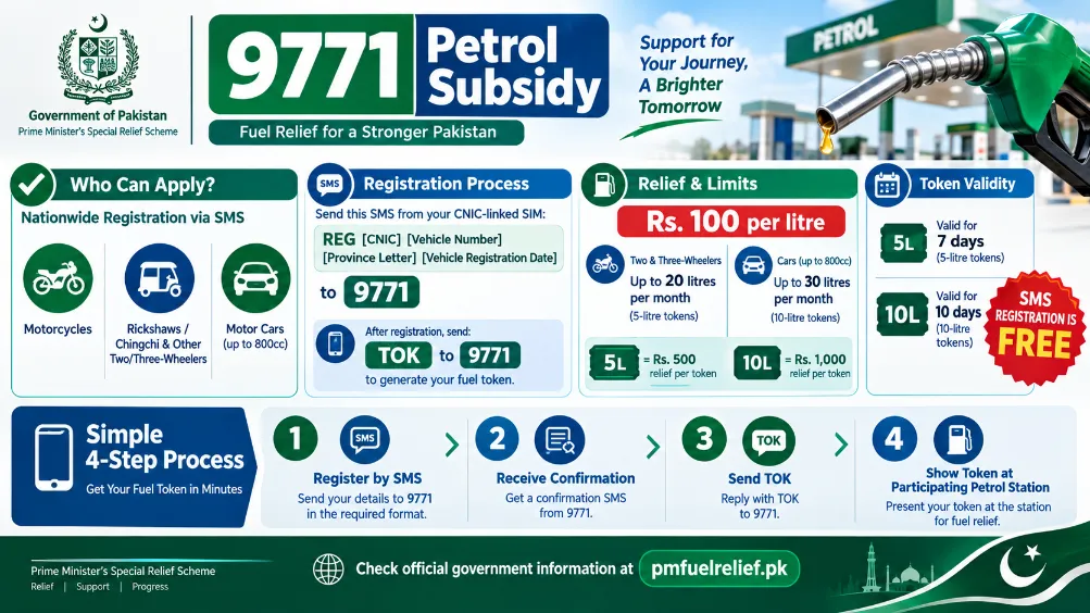 9771 Petrol Subsidy