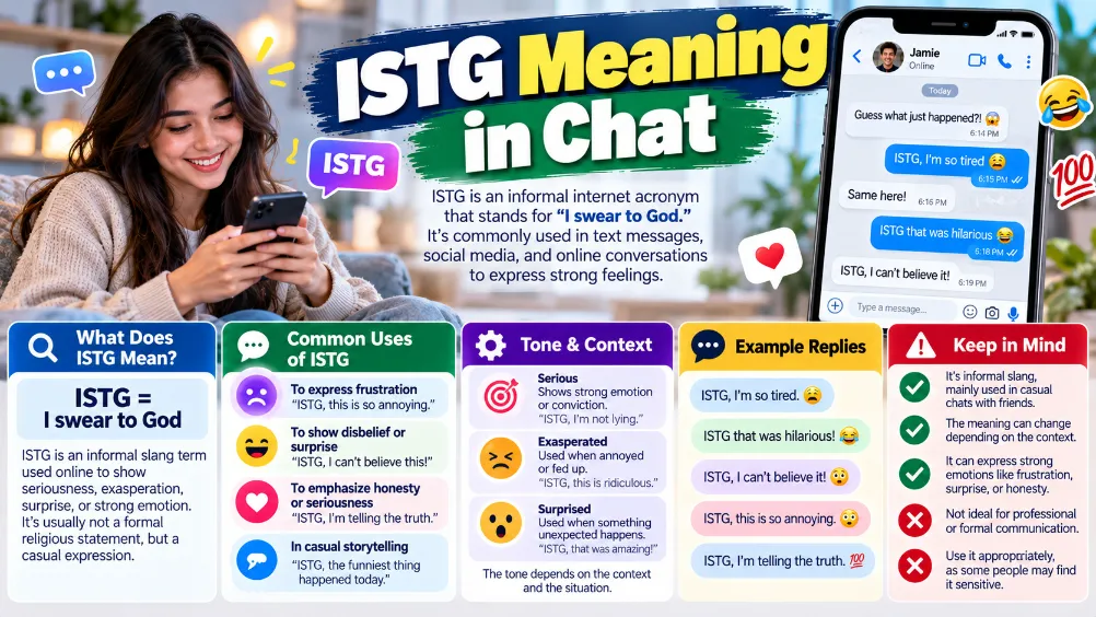 Istg Meaning in Chat